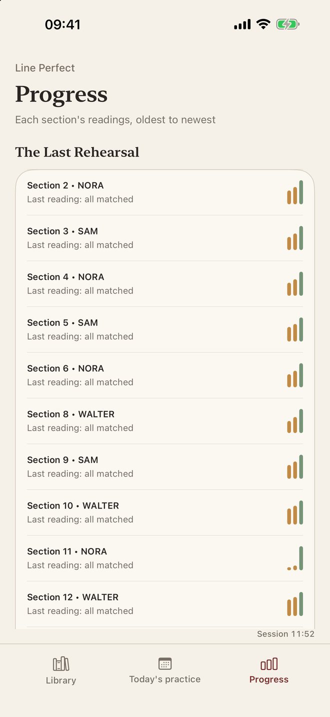 Line Perfect screenshot: Readings per section and the words you miss most.